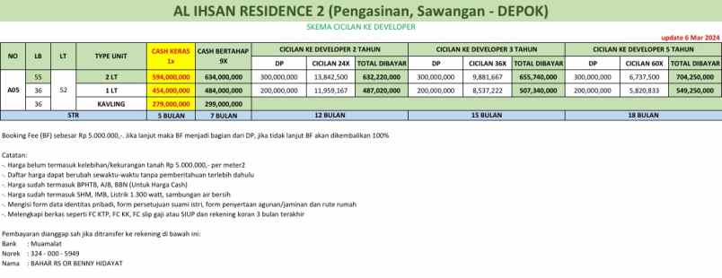 dijual rumah 2 lt di pengasinan sawangan depok