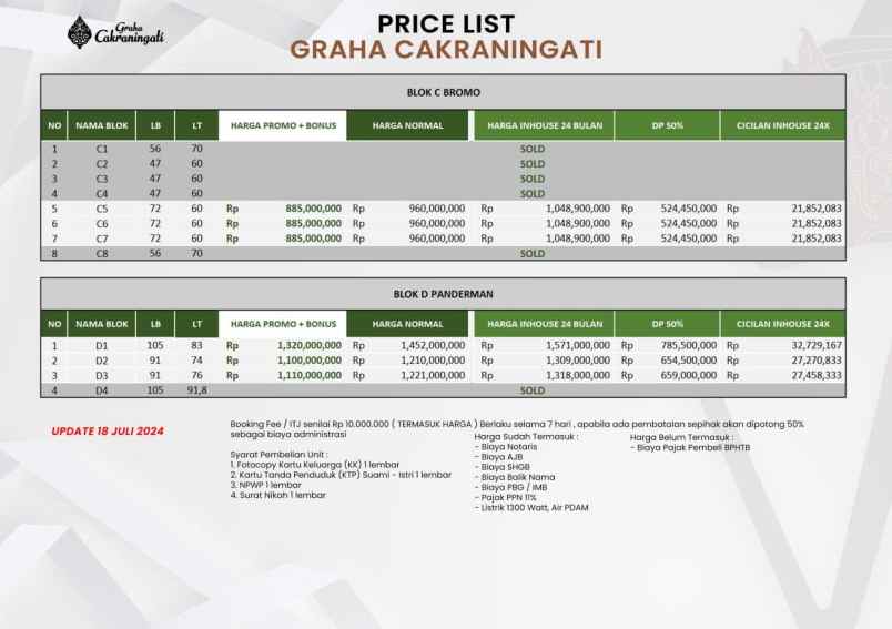 dijual rumah graha cakraningati