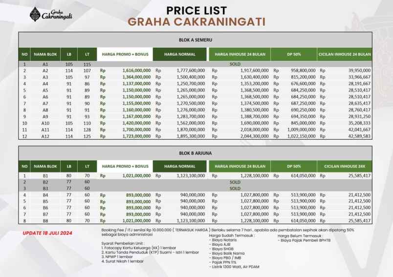 dijual rumah graha cakraningati