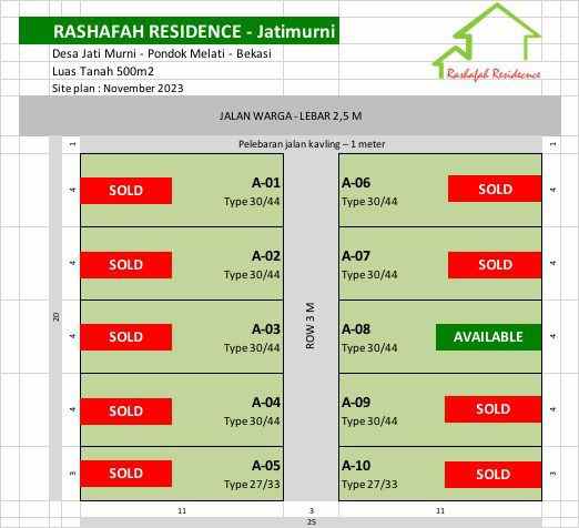 dijual rumah jatimurni pondok melati