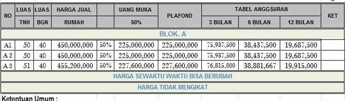 dijual rumah jl bulak ringin cibubur