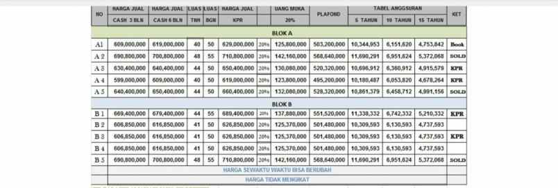 dijual rumah jl kp kramat setu cipayung
