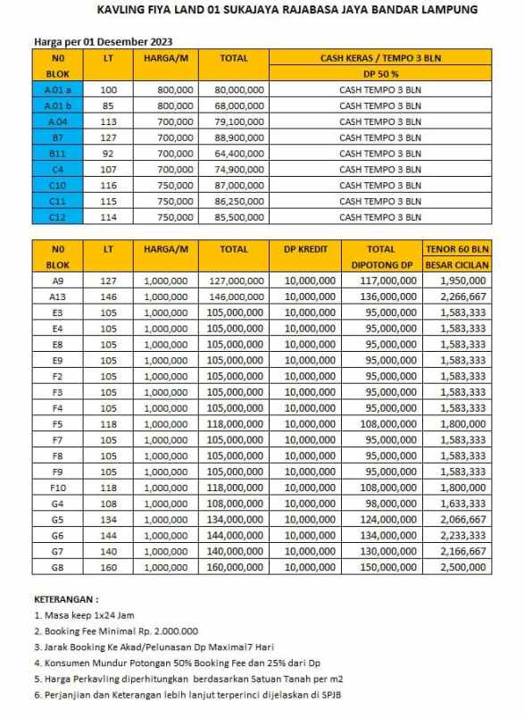 kavling murah siap bangun rajabasha