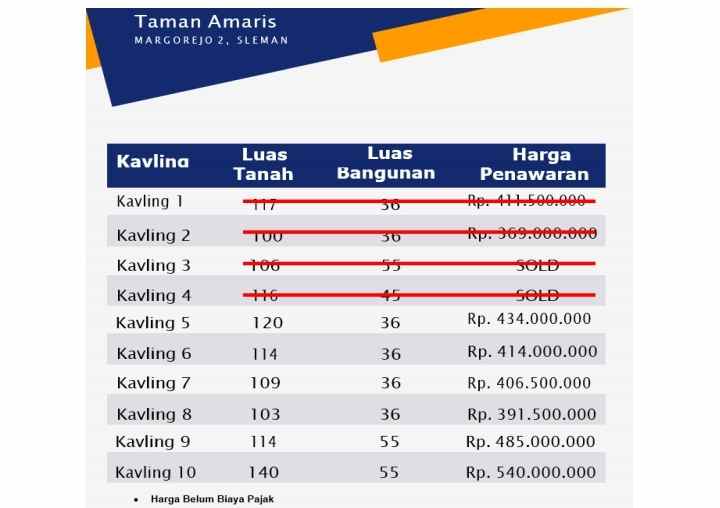 rumah baru harga murah di sleman