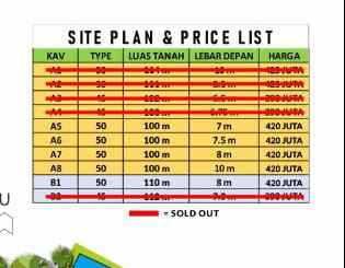 rumah cluster baru harga terjangkau di bantul jogja