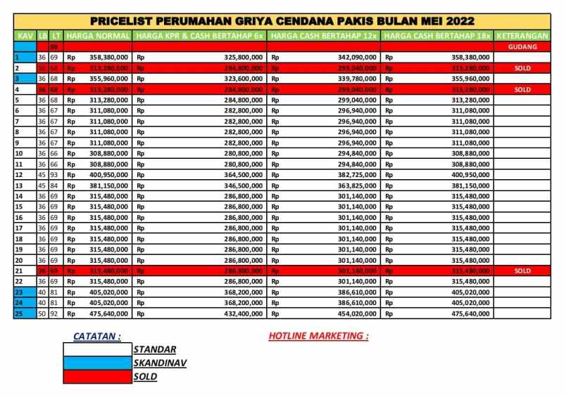 siap huni 300 jutaan dekat sawojajar kampus 2 um