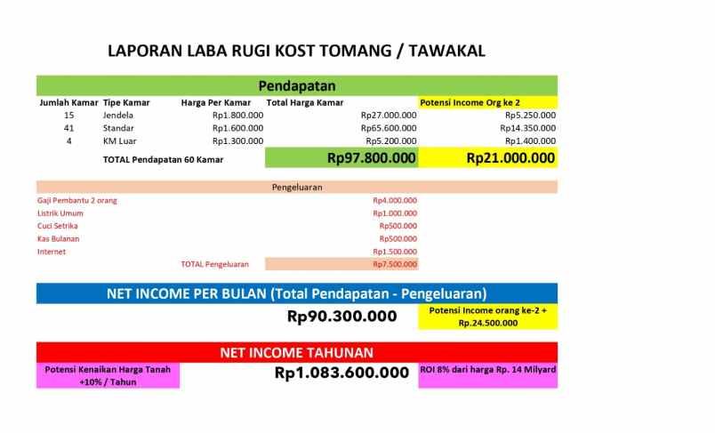 dijual kost jl tomang tinggi tomang