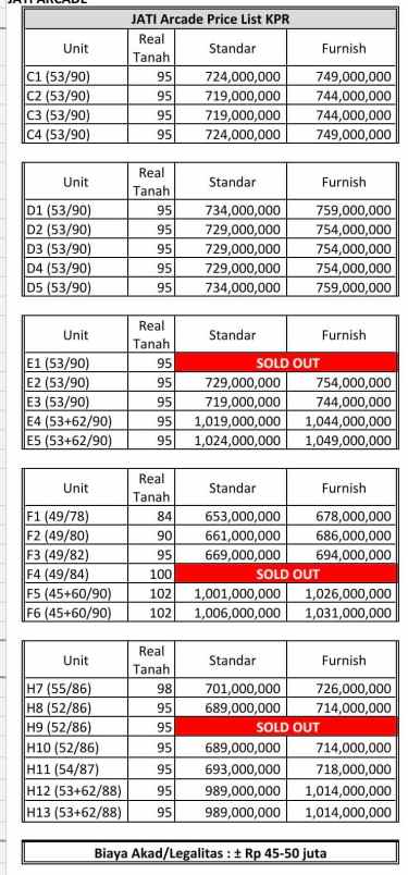 dijual rumah jl caringin mustika sari