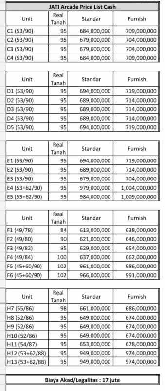 dijual rumah jl caringin mustika sari