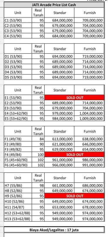 dijual rumah jl caringin mustika sari