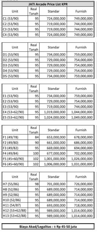 dijual rumah jl caringin mustika sari