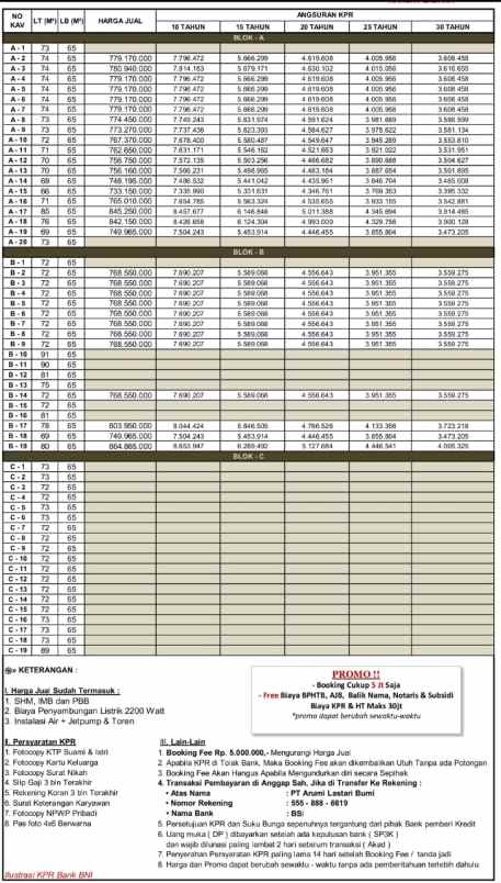 dijual rumah jl pedurenan bekasi kota