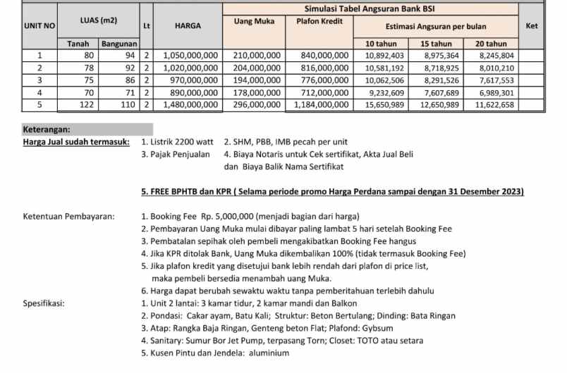 dijual rumah jl rahmat gobel mekarsari