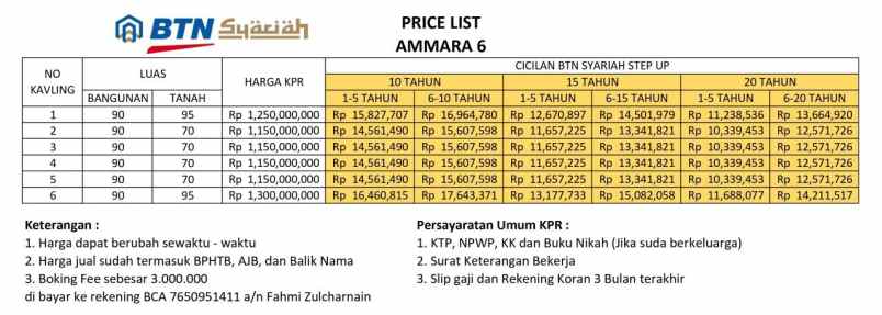 dijual rumah kalimulya cilodong depok