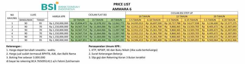 dijual rumah kalimulya cilodong depok