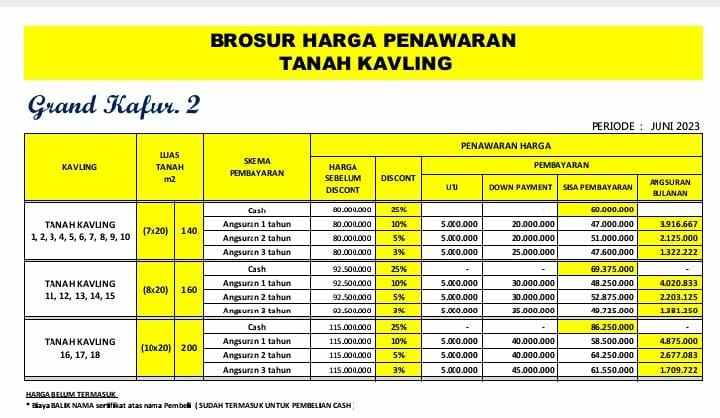 dijual tanah batakan kalimantan timur