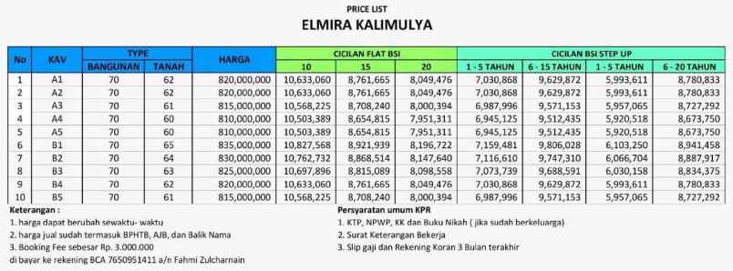 hunian tanpa dp sisa 1 unit dekat grand depok city to