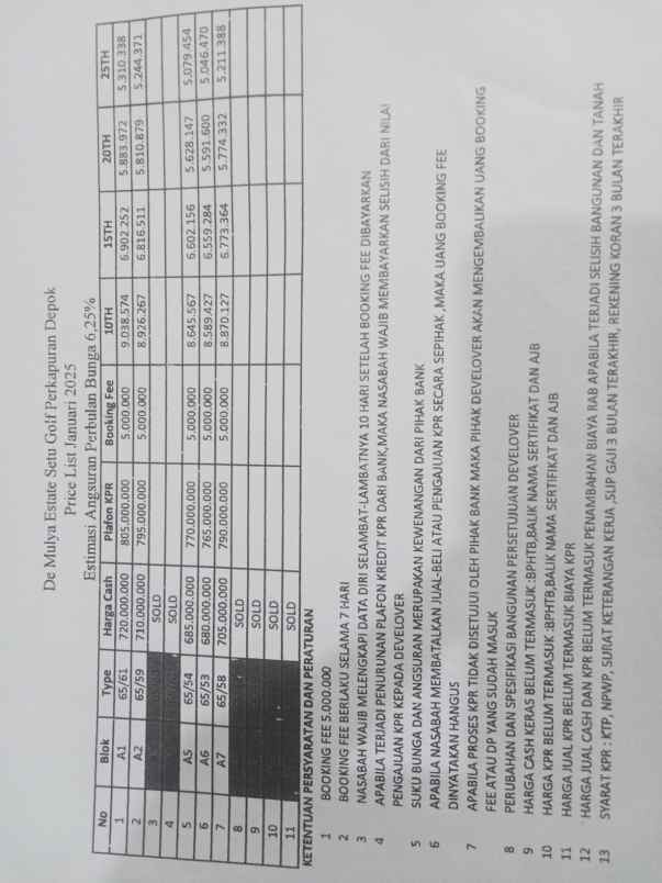 hunian terbaik cluster d mulya pekapuran tapos depok