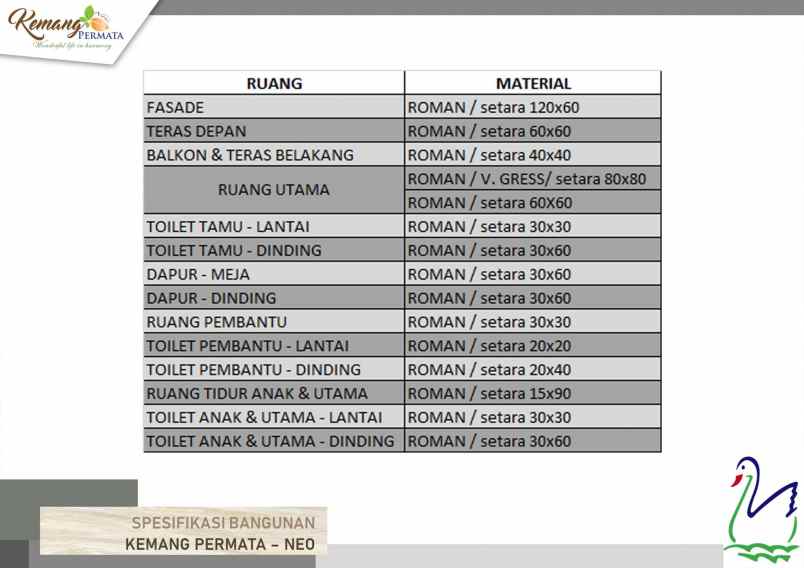 rumah akses tol bogor selatan