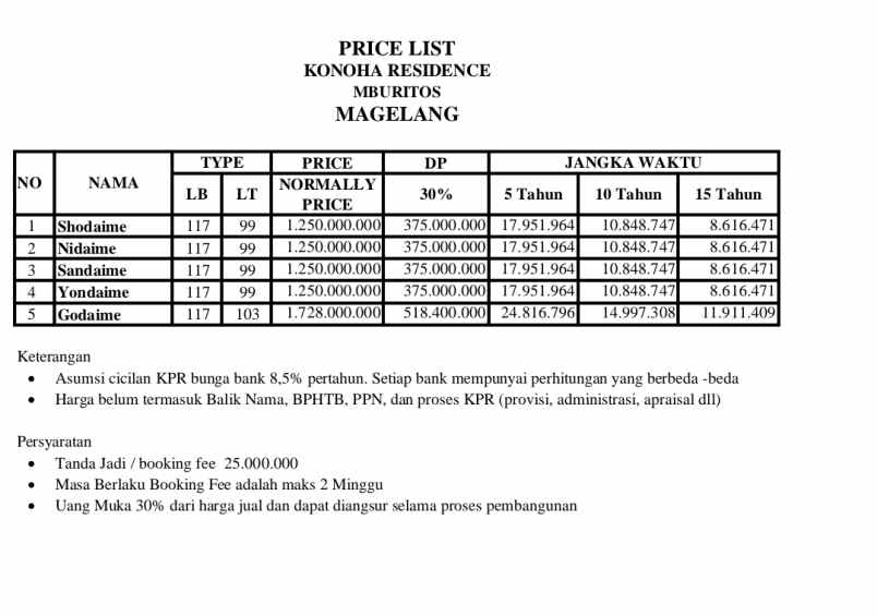 rumah mewah di belakang artos magelang