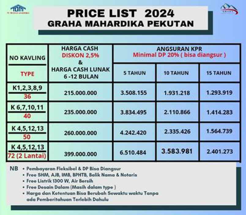 rumah premium purworejo 215 jt an