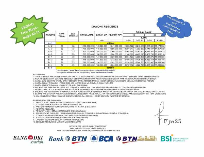 cluster ciputat dekat bintaro tangsel riska