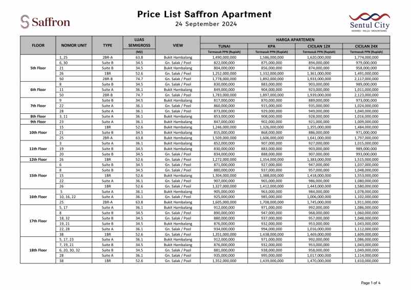 dijual apartemen sentul city