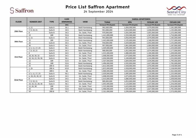 dijual apartemen sentul city