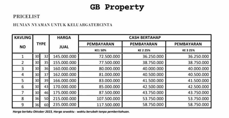 dijual rumah citayam jl raya tegar