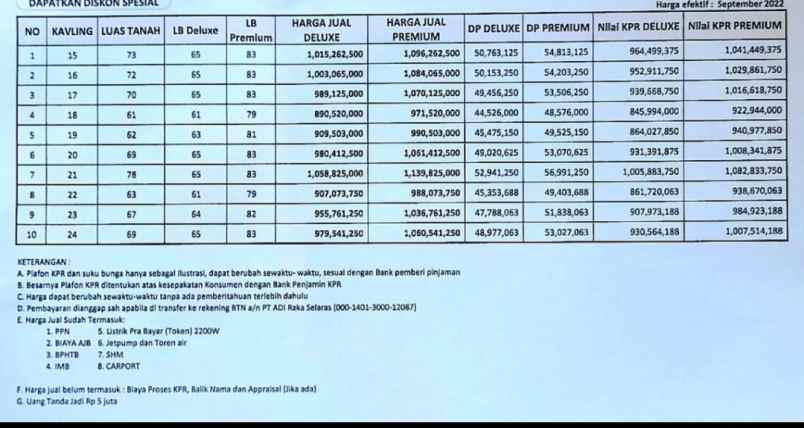 dijual rumah lokasi strategis hanya 200