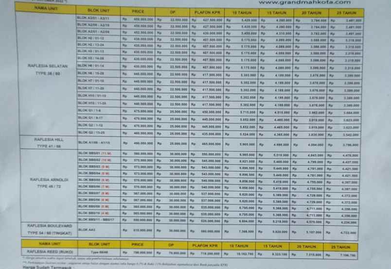 dijual rumah pulo timaha babelan bekasi