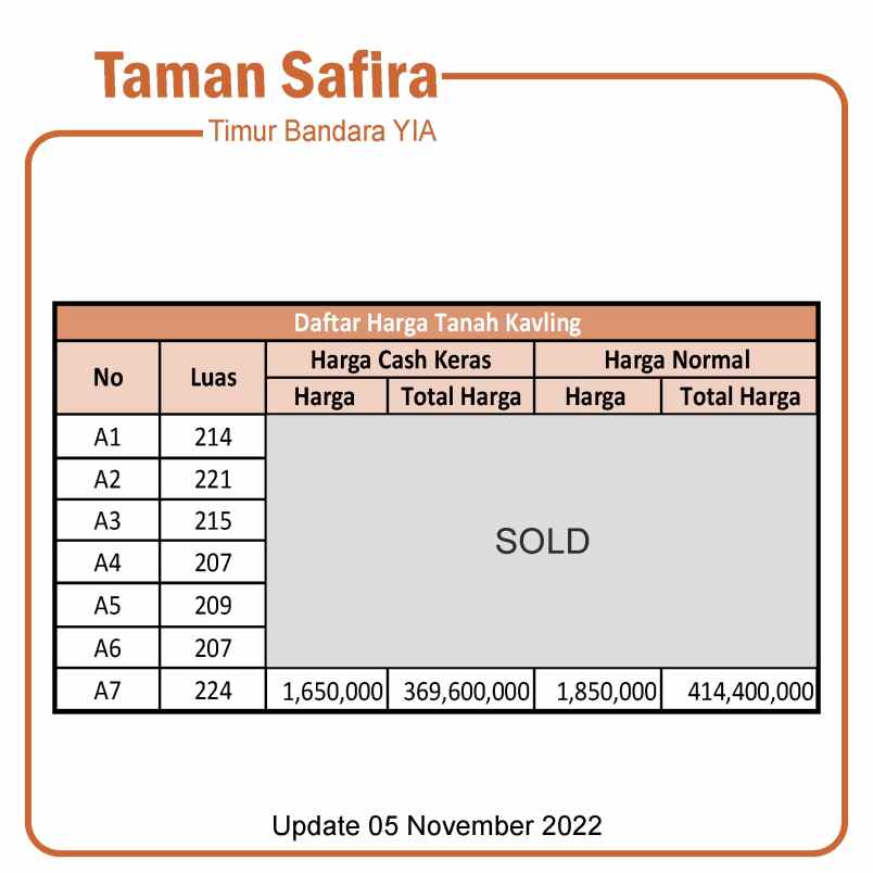 dijual tanah sogan wates kulon progo