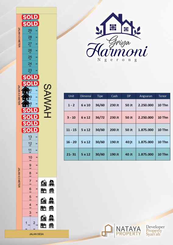 griya harmoni ngerong tanpa bi cheking