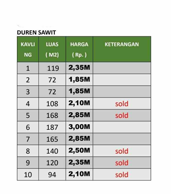 rumah baru 3 lantai di duren sawit jakarta timur