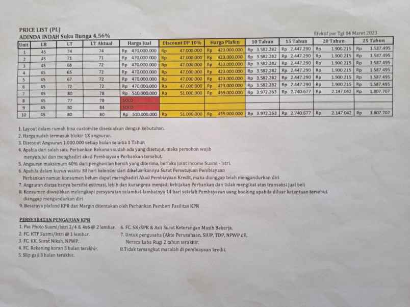 dijual rumah jl keduung babelan