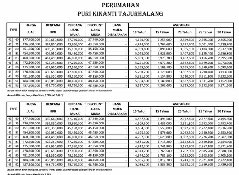 dijual rumah jl nanggela ds nanggerang