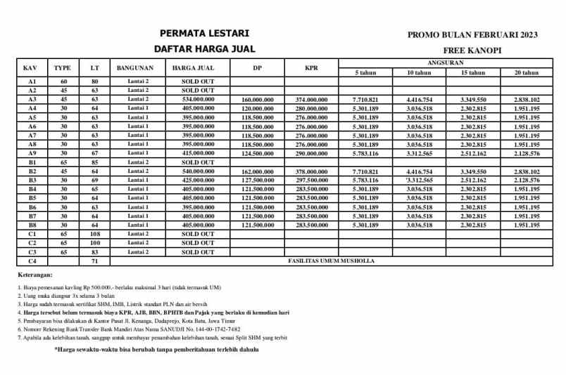 dijual rumah perumahan permata lestari