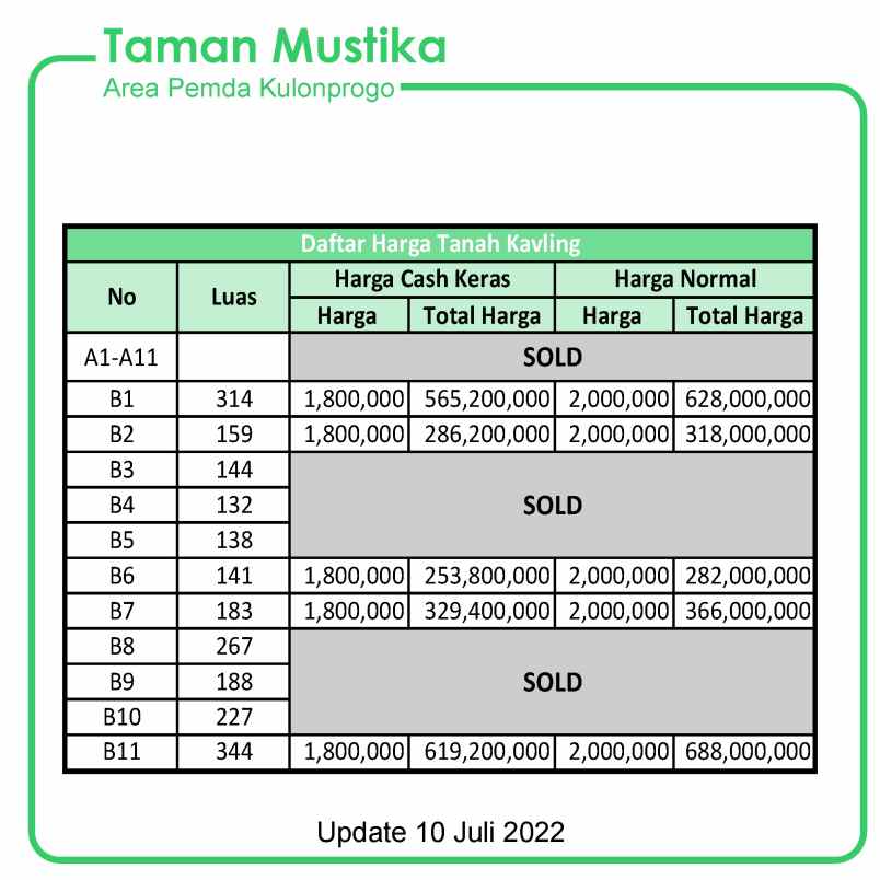 dijual tanah kemiri margosari pengasih