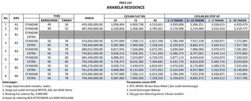 promo 3juta dapat rumah dan all in biaya kpr