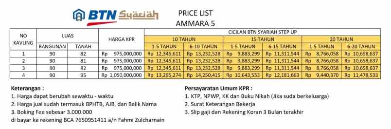 rumah cantik 900 juta an di cilodong depok