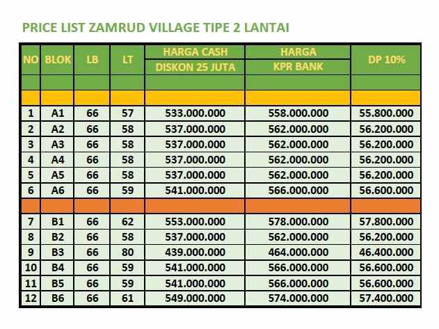 rumah dijual di cilangkap depok 2 lantai murah