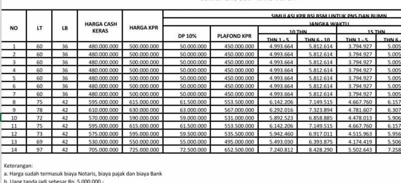 rumah grogol limo depok