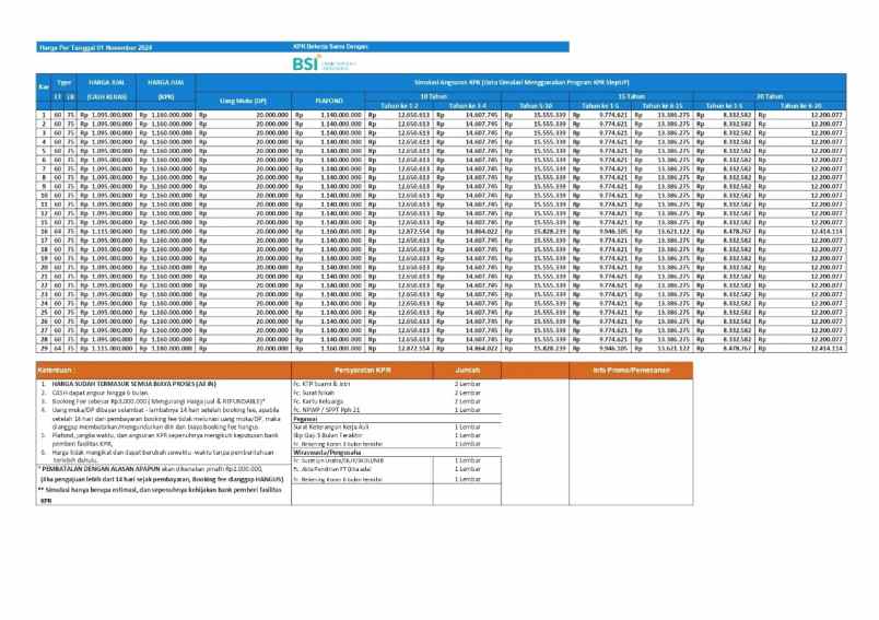 rumah mewah 20 lantai limo depok