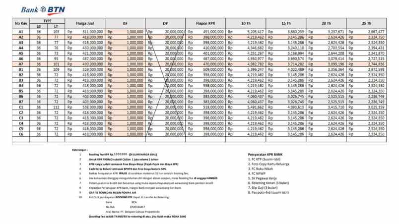 rumah murah dan keren di tajurhalang bogor