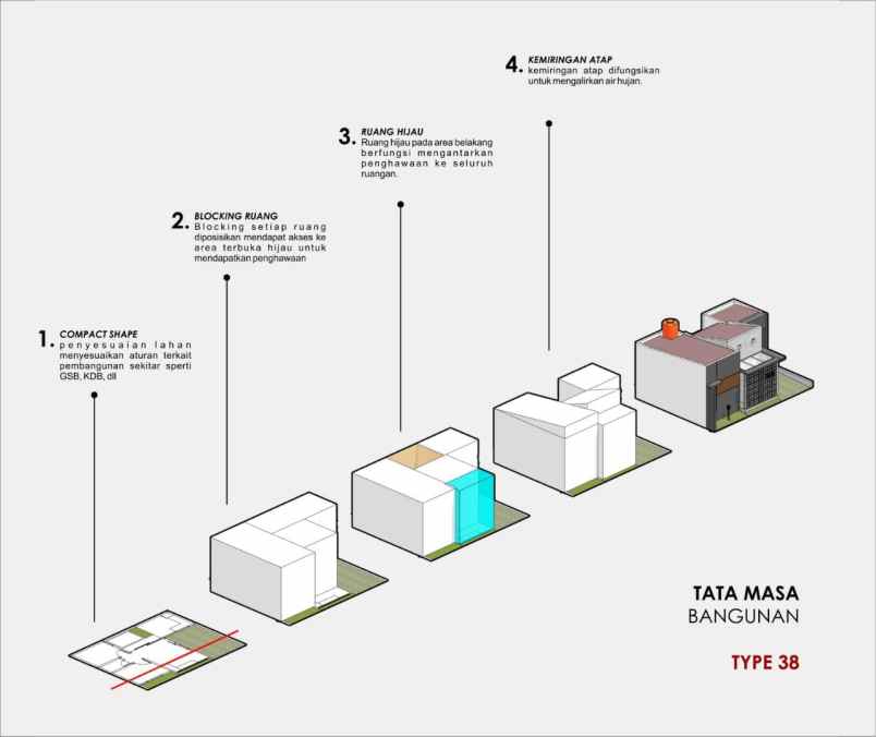 rumah syariah di bogor siap huni kpr tanpa bank