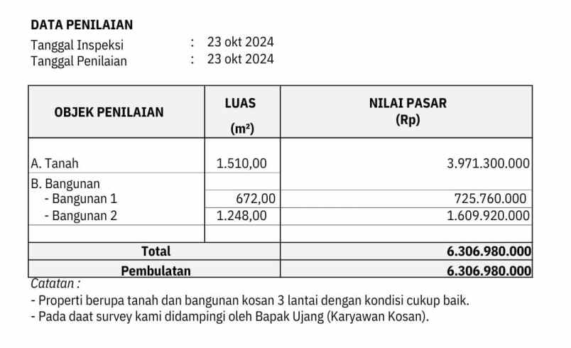 dijual kost rancaekek bandung