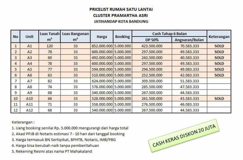 dijual rumah cluster pramartha asri