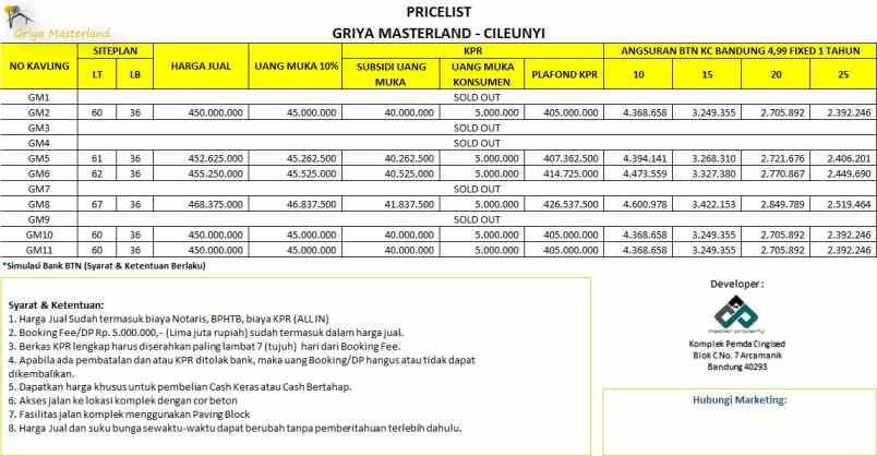 dijual rumah griya masterland cileunyi