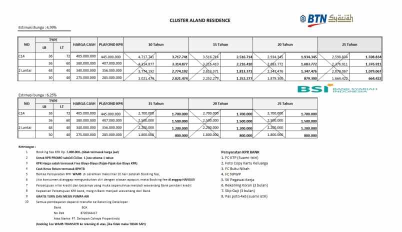 dijual rumah jl pasir putih cipayung depok