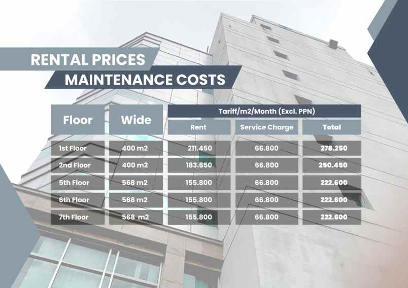sewa office space di primagraha persada dekat depkeu
